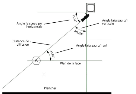 Focus_angles.png