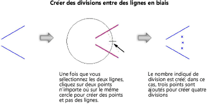 Cr er des lignes de division