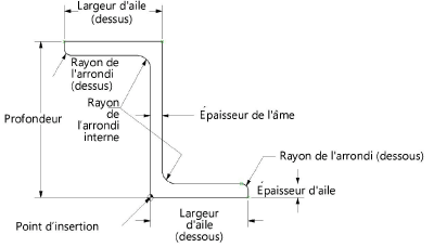 ZSection.png