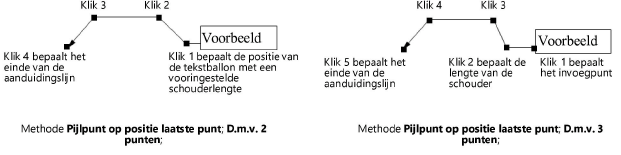 Opmerkingen Invoegen En Bewerken